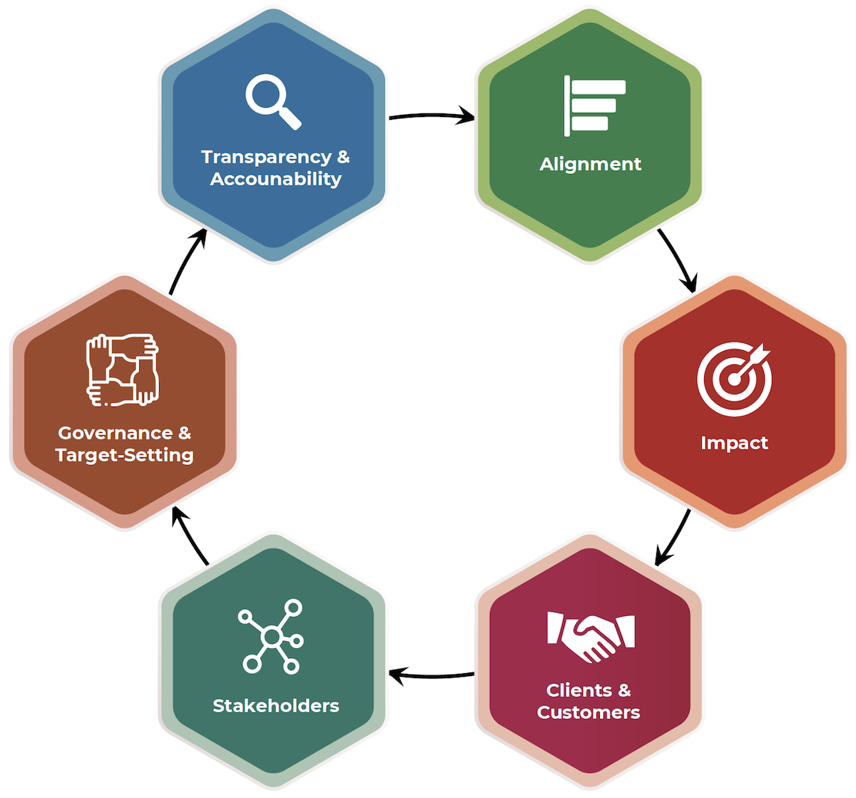 6 Principles Banks Need To Adopt To Thrive In The Upcoming Green ...